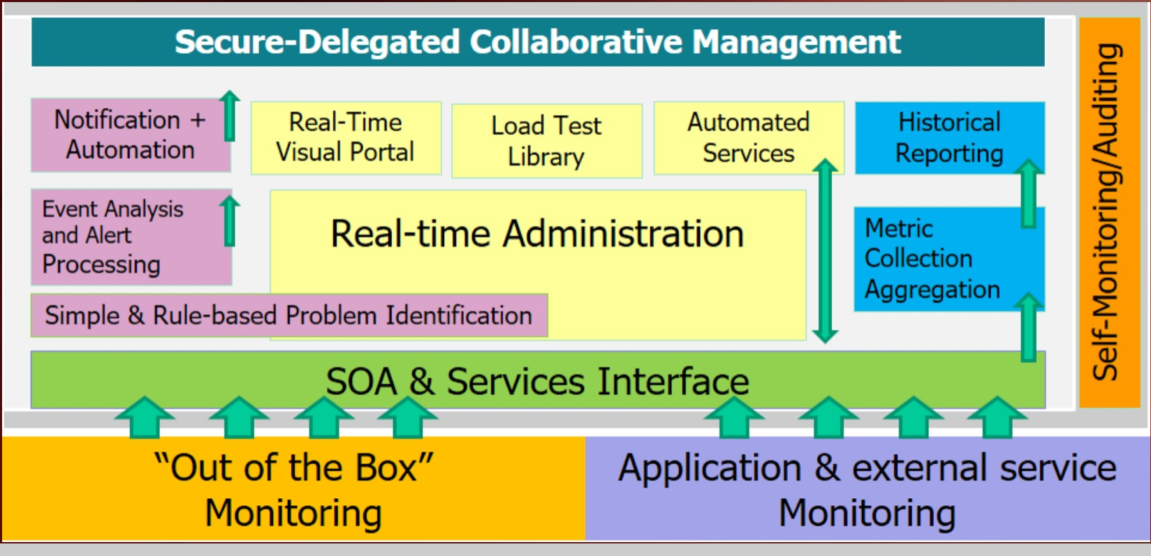 A lot in one powerful package - Middleware monitoring and management