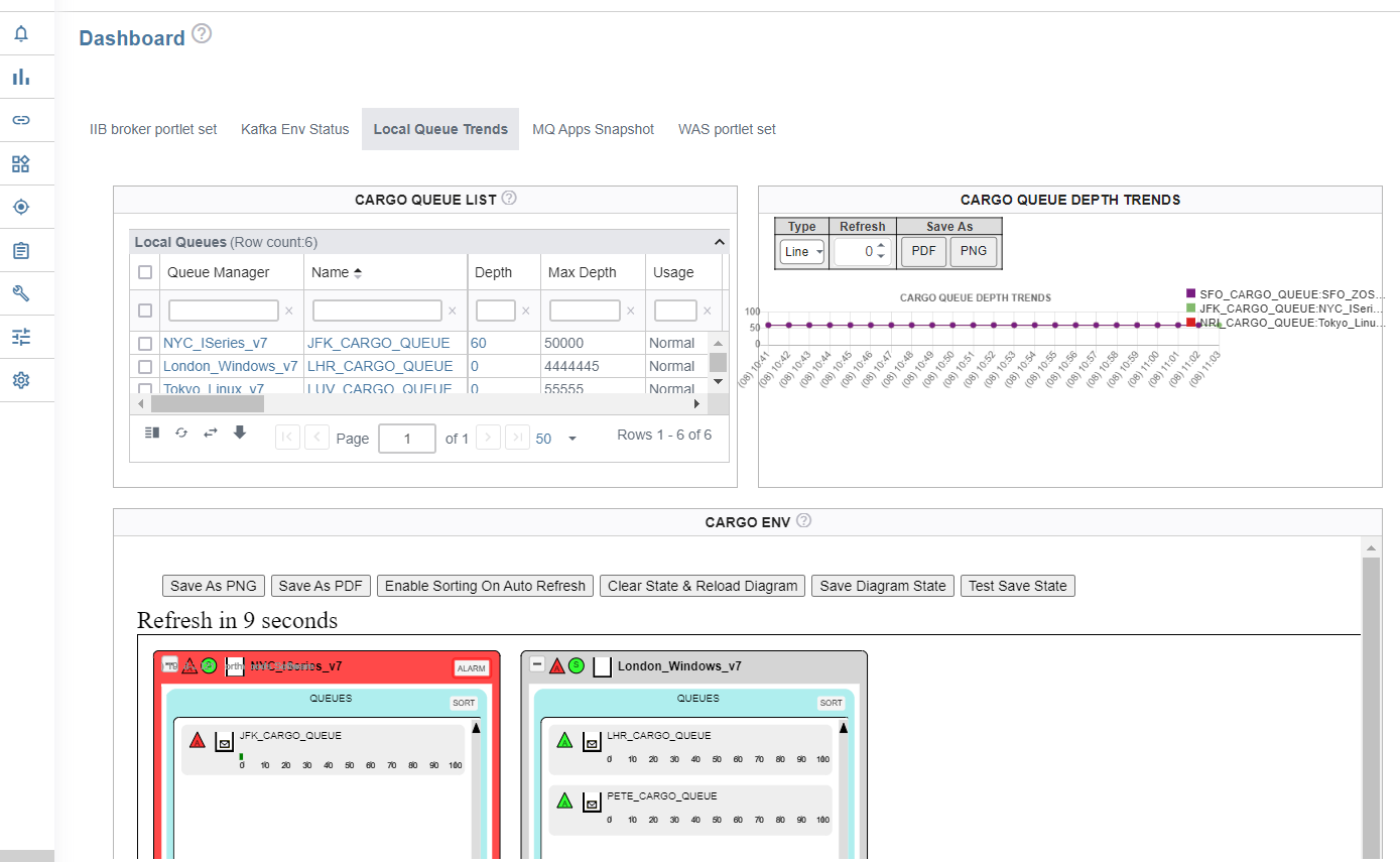 Drag & Drop Middleware Visualizations