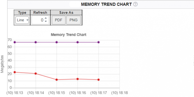 Tomcat Performance Monitoring - Avada Software