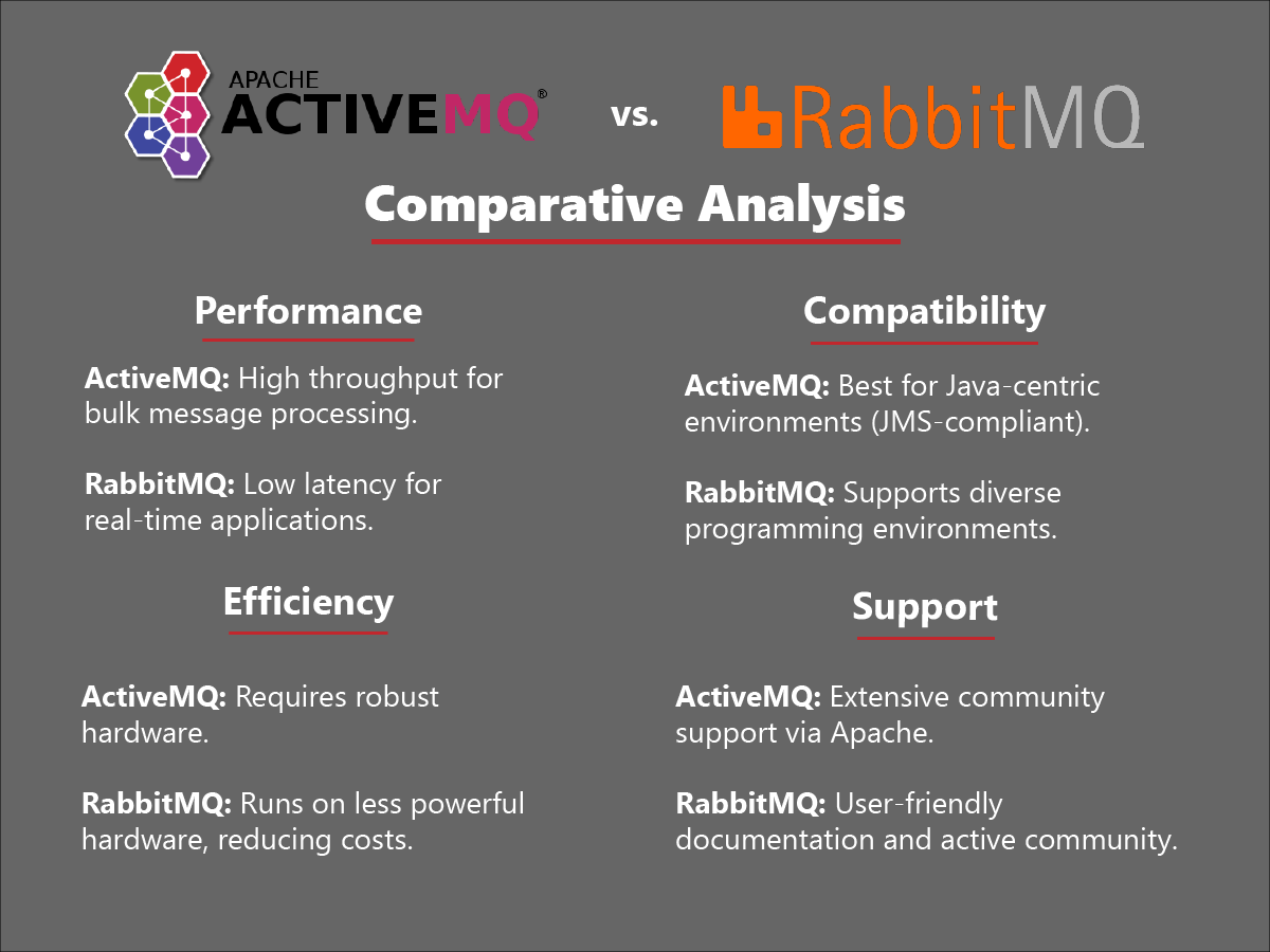 ActiveMQ vs Rabbit MQ Comparative Analysis