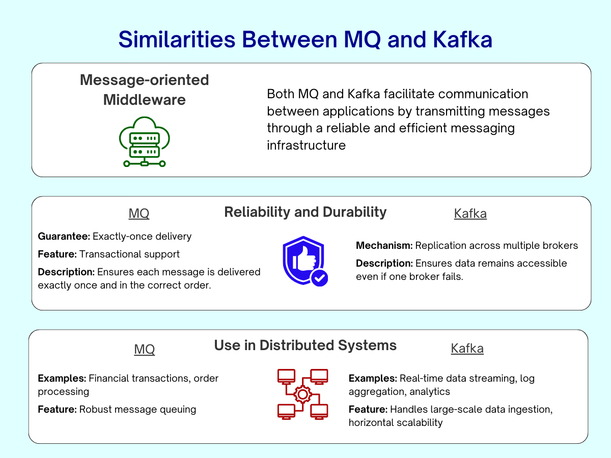 Overview of Similarities Between MQ and Kafka