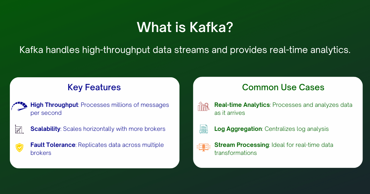 Basic overview of Kafka