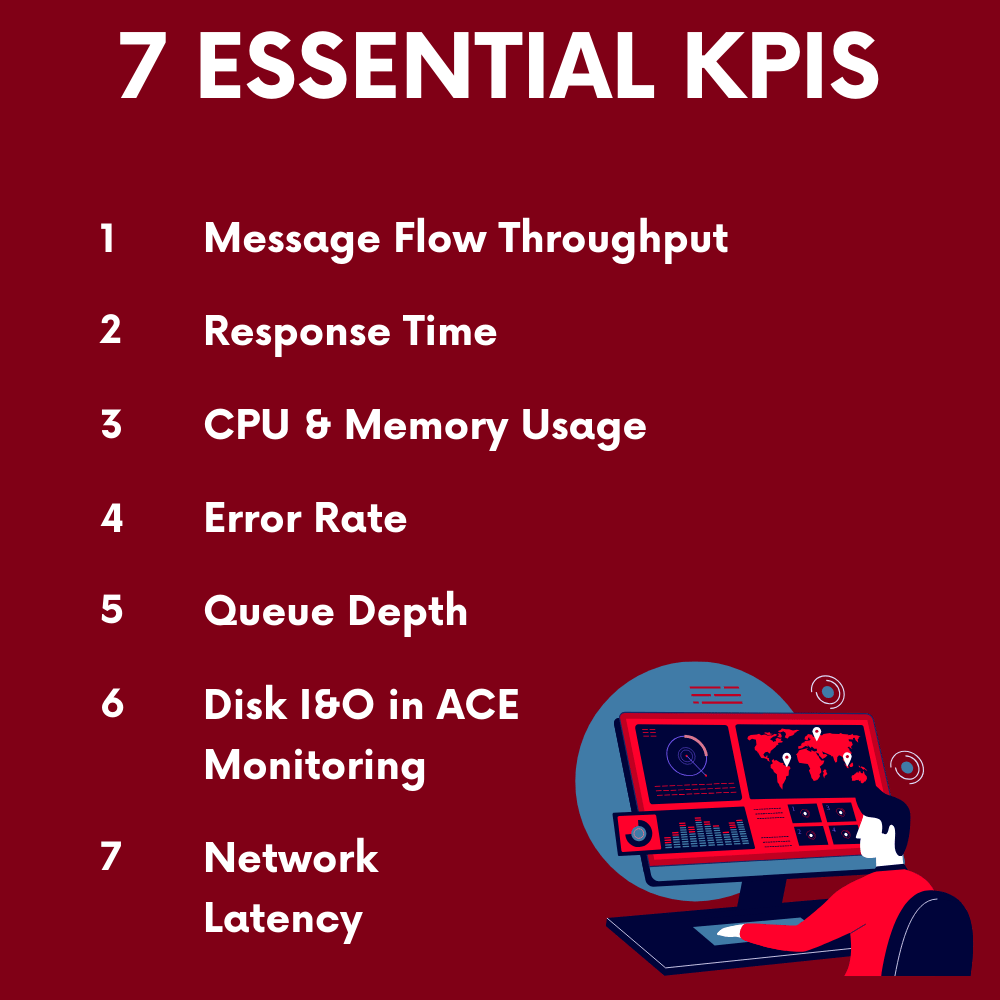 Graphic describing the 7 Essential KPIs of ACE Monitoring