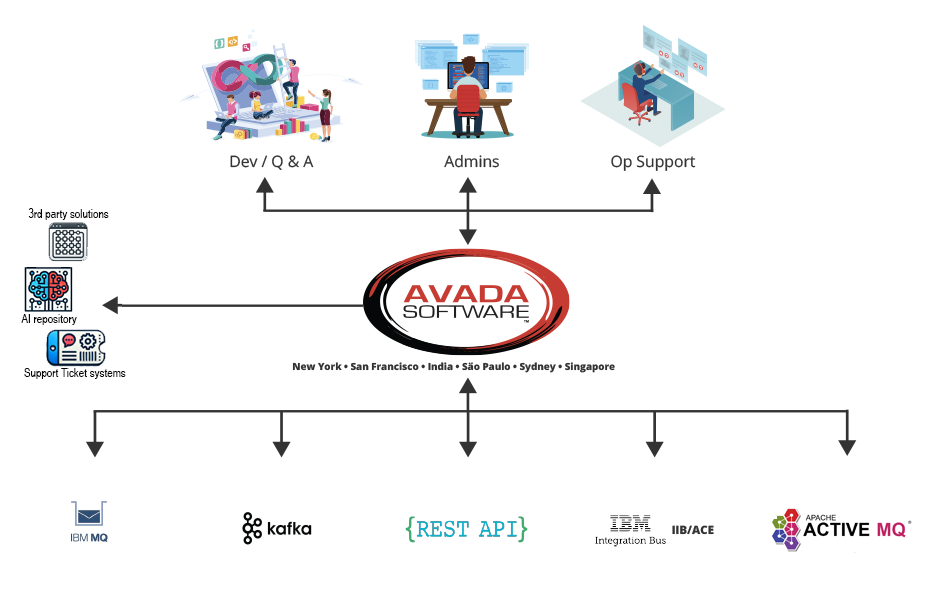 Infrared360® feature overview highlighting role-based access control, real-time monitoring, and automation capabilities