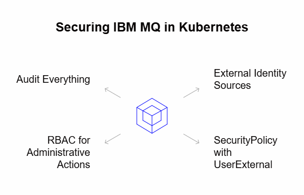 secure mq in kubernetes