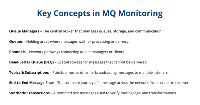 The Complete Guide to MQ Monitoring and Administration