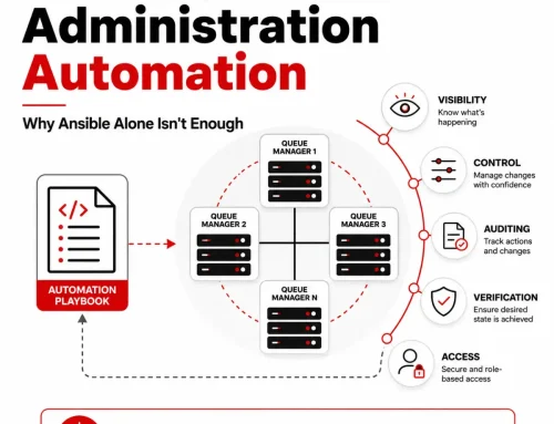 IBM MQ Administration Automation: Why Ansible Alone Isn’t Enough
