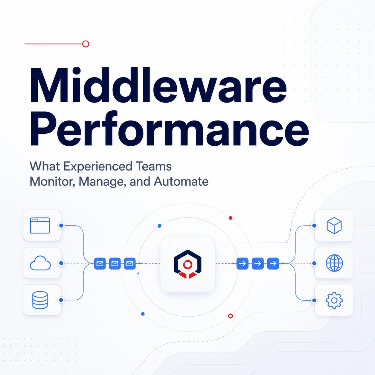 Middleware Performance title graphic with connected middleware systems and message flow icons